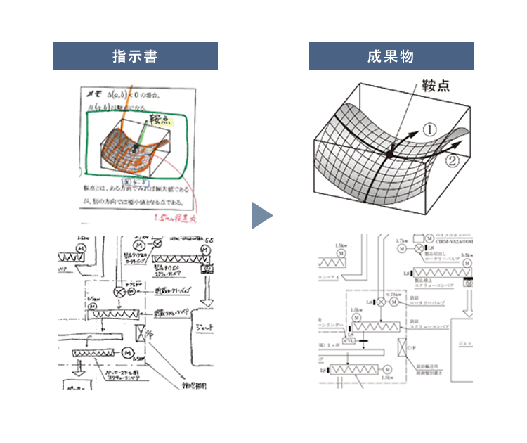 BPO事業 | テレコムプロフェッショナルサービス株式会社